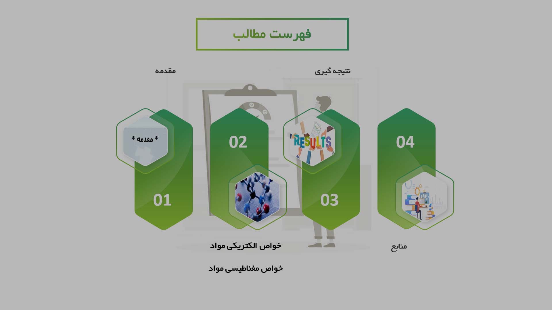 پاورپوینت در مورد خواص الکتریکی و مغناطیسی مواد با استفاده از مدل‌های نظری